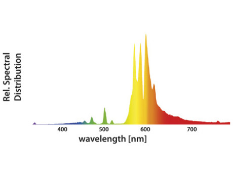 Pure Bloom Spectrum 600w Xtreme Output GIB Lighting Германия купить в Украине фото