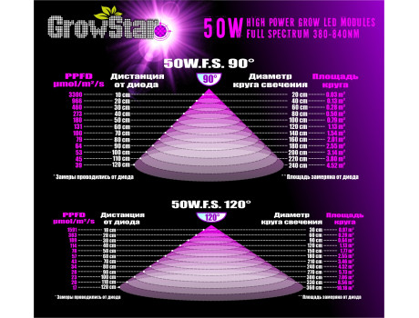 Grow LED Lamp 50 W FS 380-840nm купити в Україні фото
